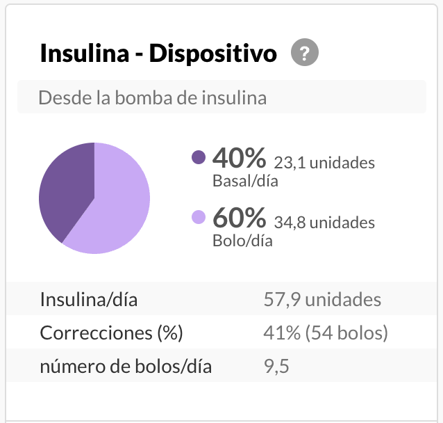 spanish-pumponlyinsulin-summary.png
