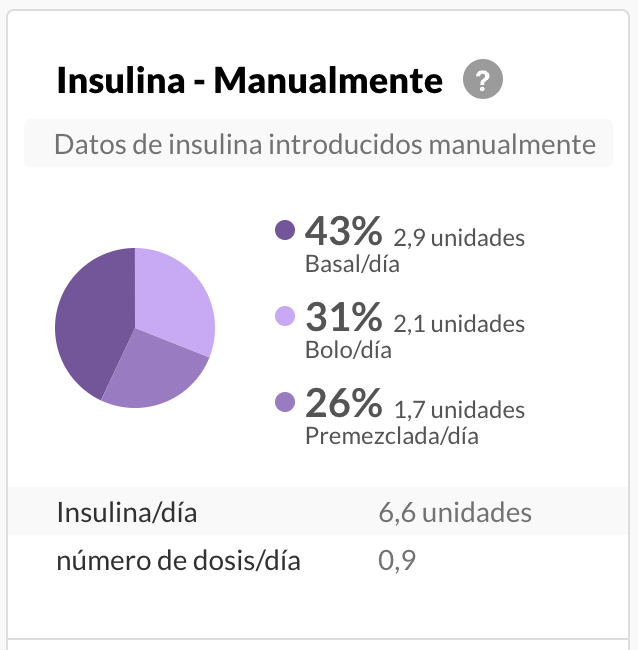 spanish-manualonly-summary.png