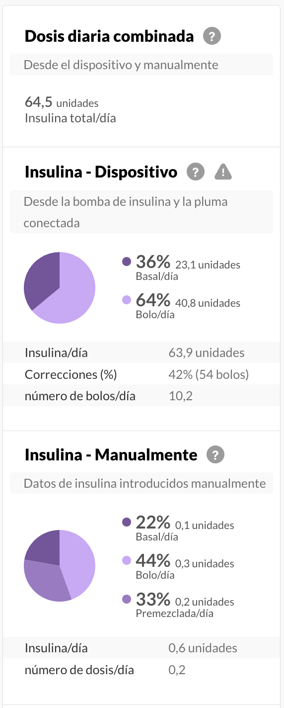 spanish-multiinsulin-summary.png