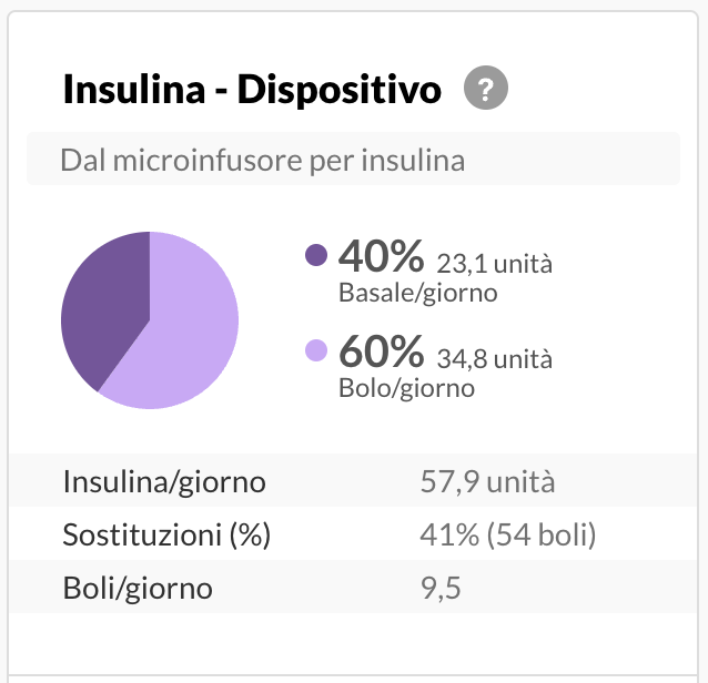 italian-pumponlyinsulin-summary.png