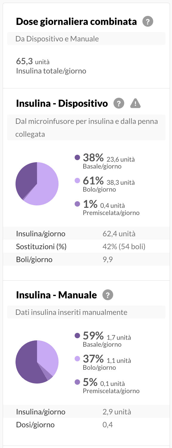 italian-multiinsulin-summary.png