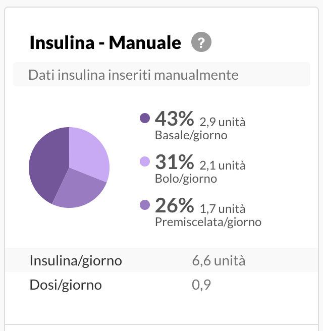 italian-manualonly-summary.png