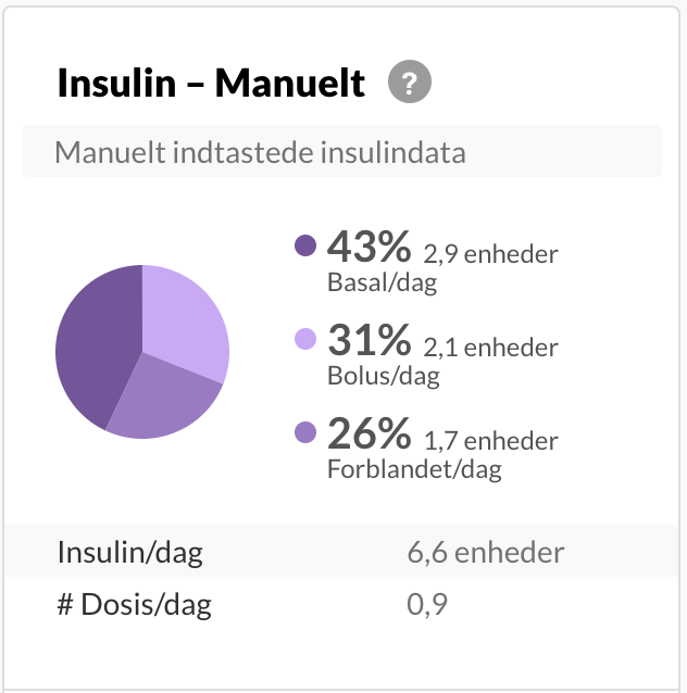 danish-manualonly-summary.png