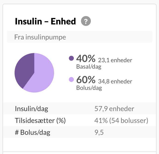 danish-pumponlyinsulin-summary.png