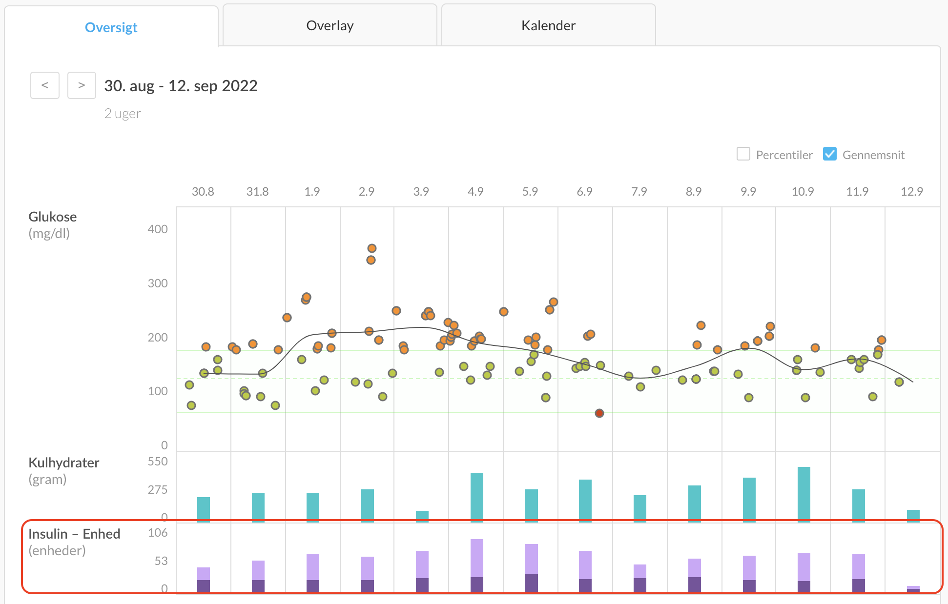 danish-pumponlyinsulin-overview.png