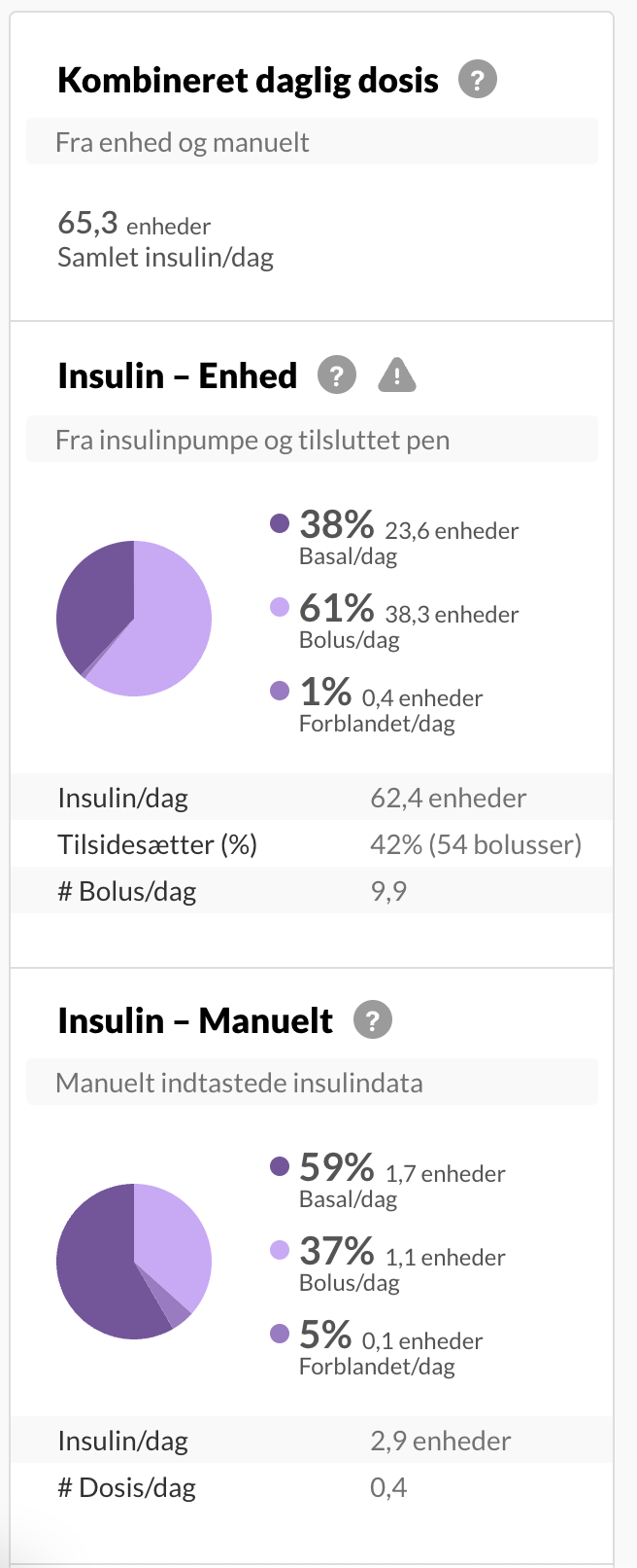 danish-multiinsulin-summary.png