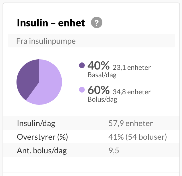 norwegian-pumponlyinsulin-summary.png