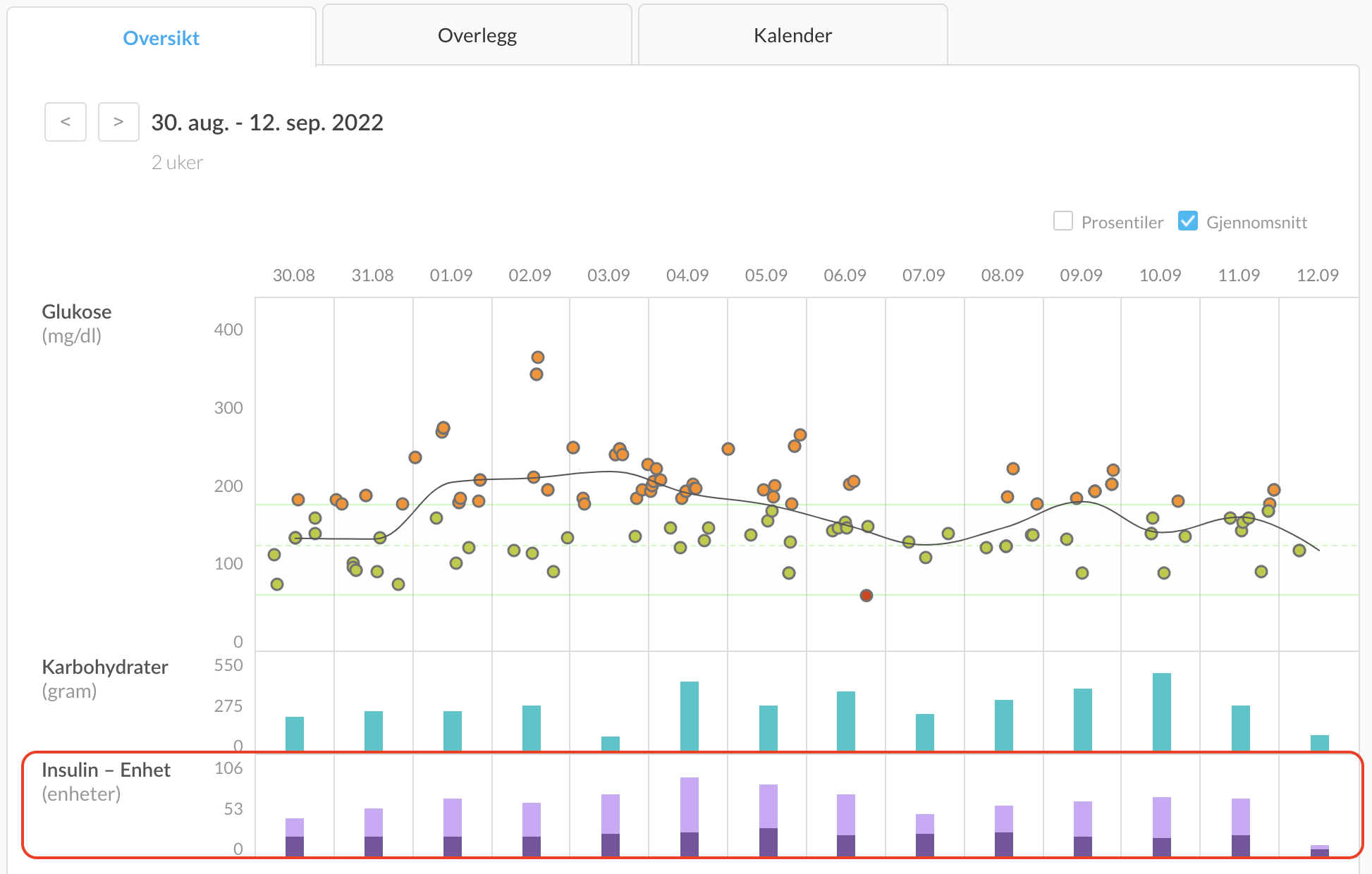 norwegian-pumponlyinsulin-overview.png