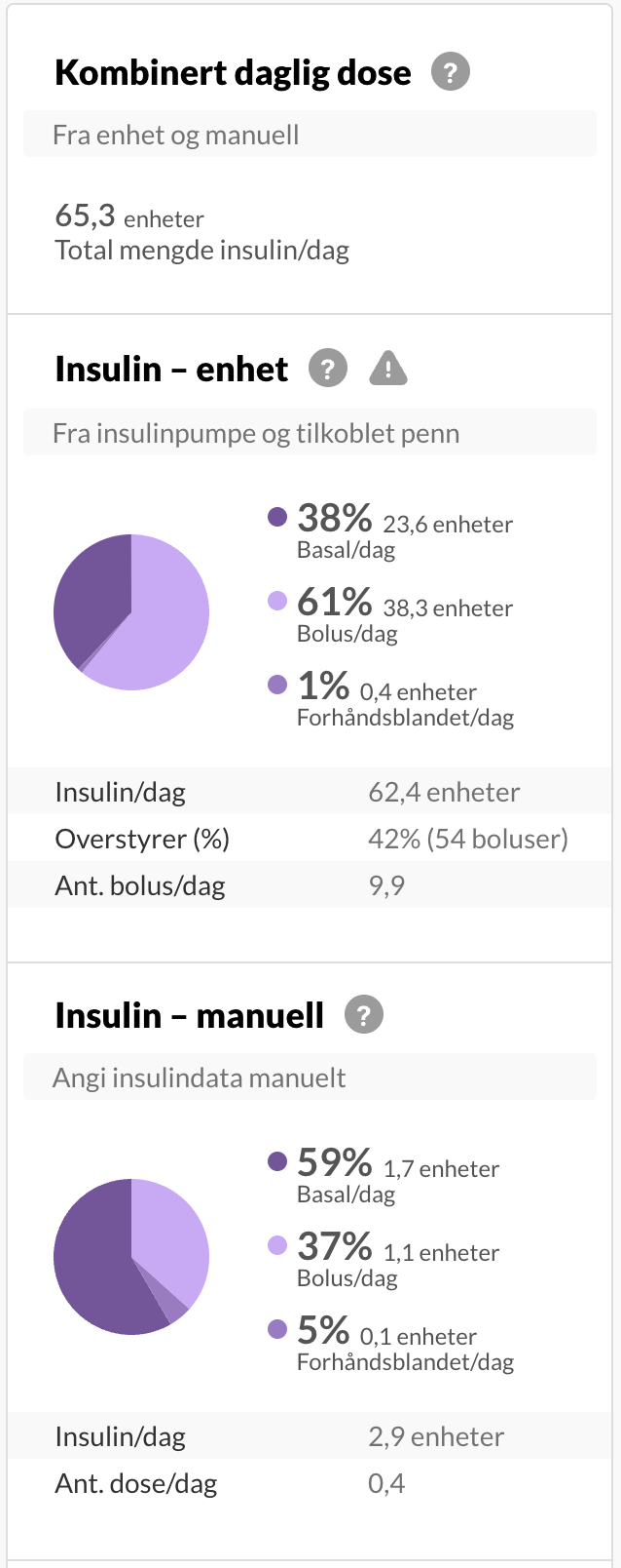 norwegian-multiinsulin-summary.png