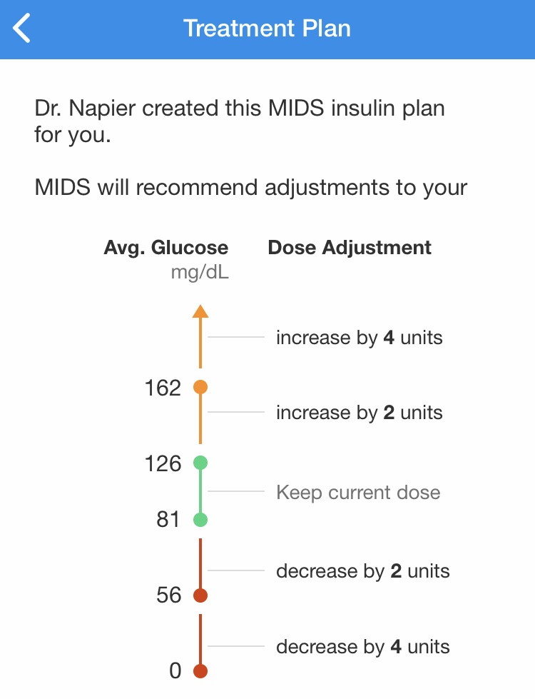 Review_MIDS_Treatment_Plan-Review_Treatment_Plan.jpg