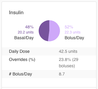 How Is A Patient's Insulin Data Displayed In Glooko® Population Tracker 