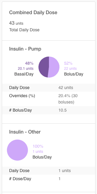 insulin-multiple-summary.png