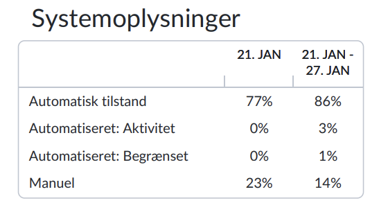 danish-web-dailyoverviewsystemdetails2.png