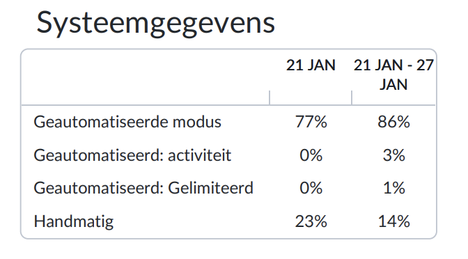 dutch-web-overviewpdfsystemdetails2.png