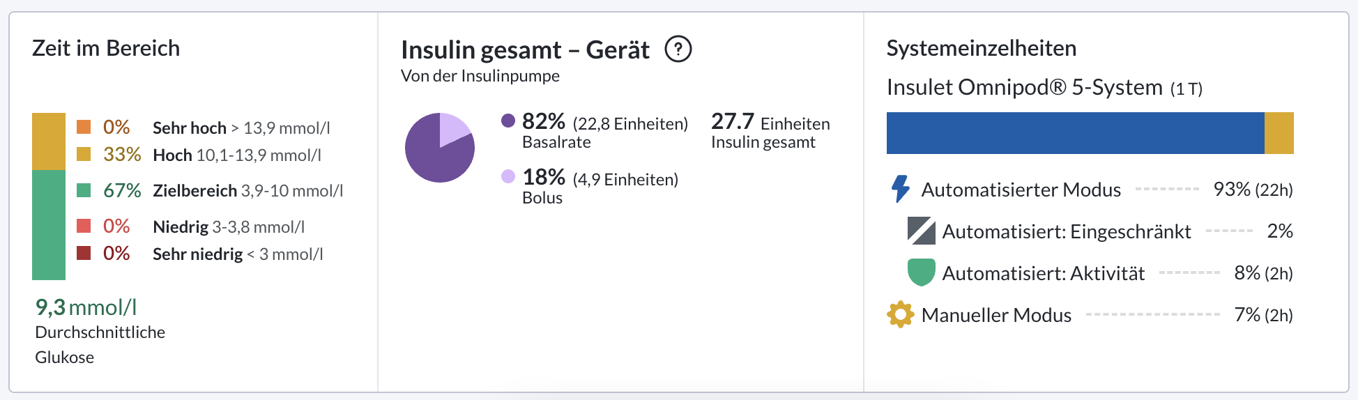 german-web-overviewsystemdetails2.png