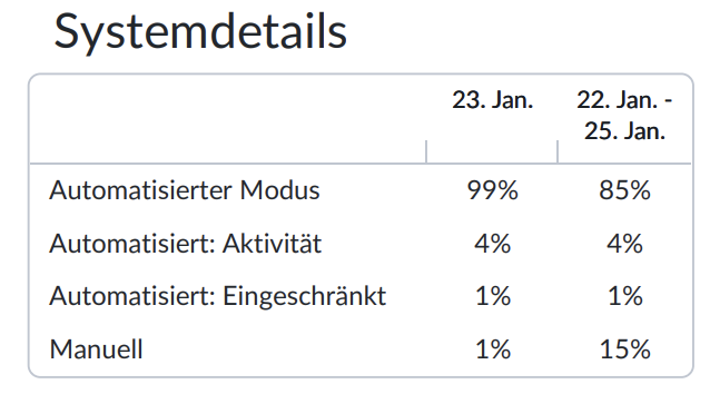 german-web-overviewpdfsystemdetails2.png