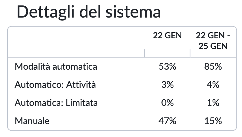 italian-web-overviewpdfsystemdetails2.png