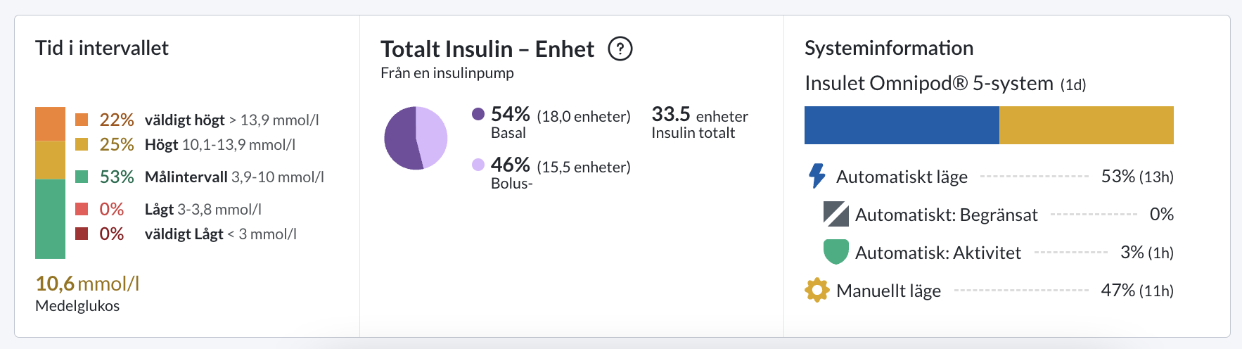 swedish-web-overviewsystemdetails2.png