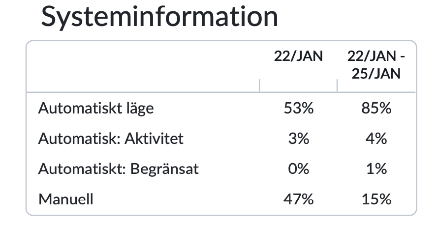 swedish-web-overviewpdfsystemdetails2.png