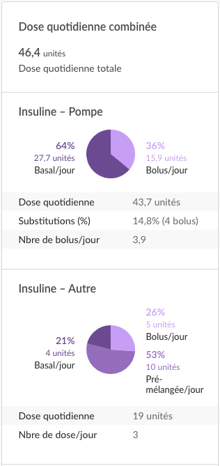 french-web-multipleinsulin-summary.png