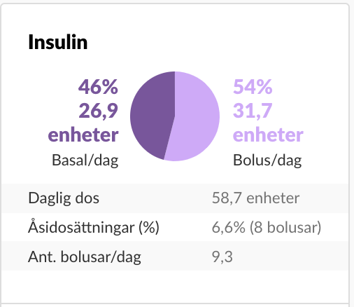 swedish-web-singleinsulin.png