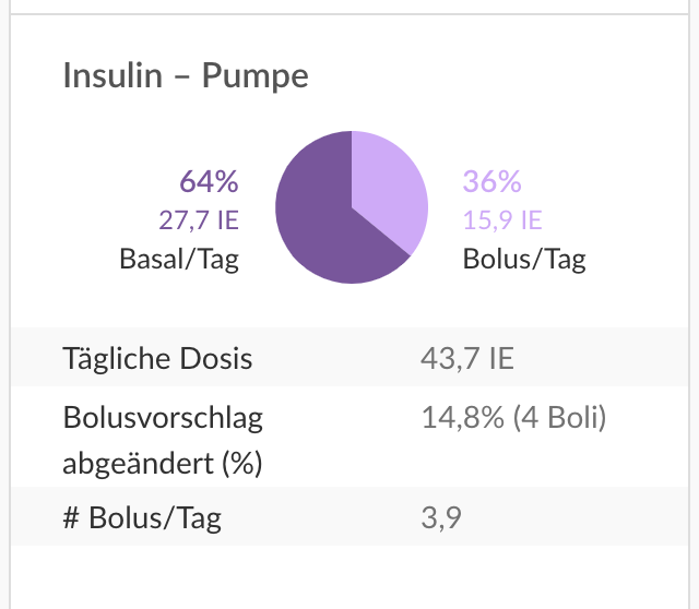 german-web-summarysingleinsulin.png