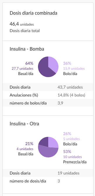 spanish-web-summarymultipleinsulin.png