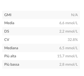 italian-web-cgmsummarystats.png