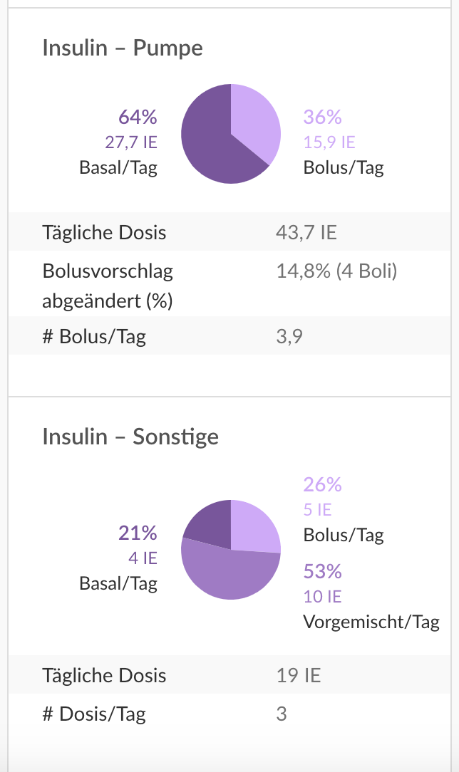 german-web-summarymultipleinsulin.png