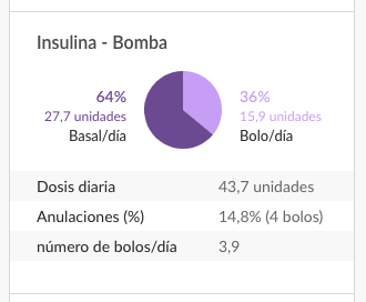 spanish-web-summarysingleinsulin.png