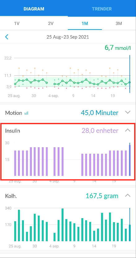 swedish-mobile-insulingraphs.png