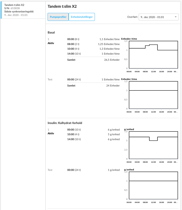 danish-web-pumpprofile.png